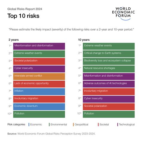 naughty.america|These are the biggest global risks we face in 2024 and beyond